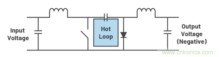 如何最大限度降低?uk穩壓器的輻射？