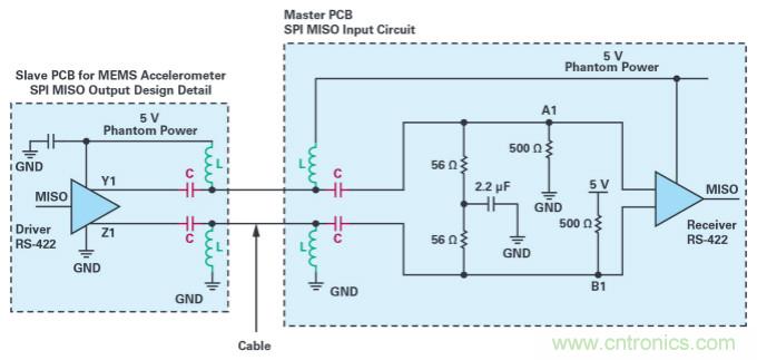 為工業4.0啟用可靠的基于狀態的有線監控&mdash;&mdash;第2部分