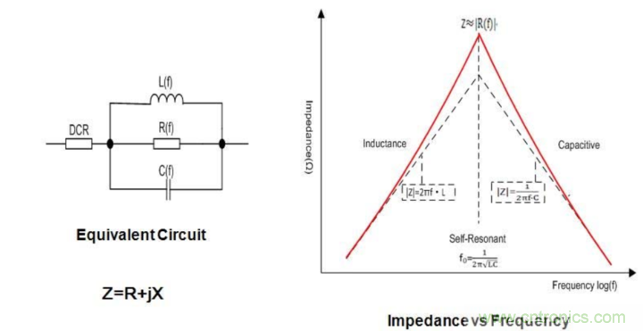 電源完整性分析&mdash;&mdash;謹(jǐn)慎使用磁珠
