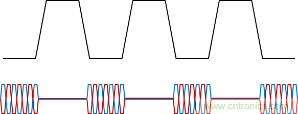 用于電力線(xiàn)通信的帶OOK調(diào)制的RS-485收發(fā)器如何簡(jiǎn)化總線(xiàn)設(shè)計(jì)并降低成本？
