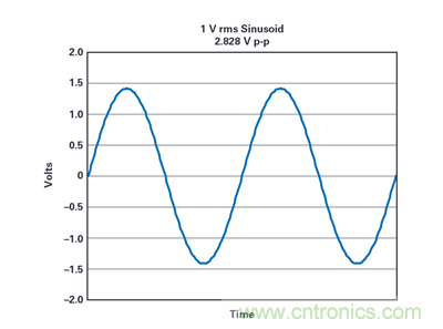 到底該不該使用rms功率呢?看了這篇就明白了~ 到底該不該使用rms功率呢?看了這篇就明白了~