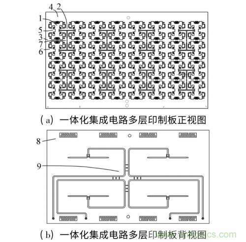 毫米波多通道收發電路與和差網絡高密度集成技術 毫米波多通道收發電路與和差網絡高密度集成技術