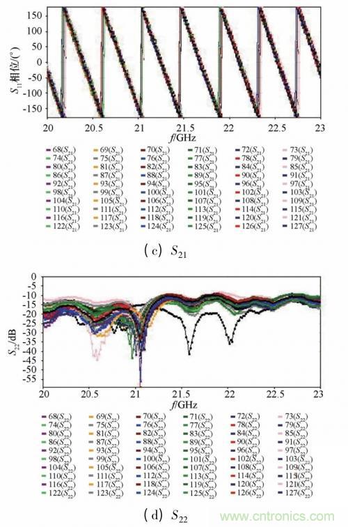 毫米波多通道收發電路與和差網絡高密度集成技術 毫米波多通道收發電路與和差網絡高密度集成技術