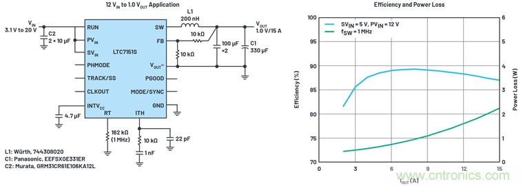 使用高效率、高頻率、低EMI DC/DC轉換器降低對陶瓷電容的電源要求