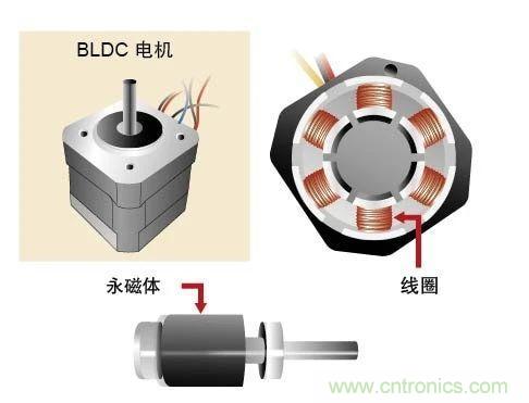 詳解無刷直流電機的原理及正確使用方法 詳解無刷直流電機的原理及正確使用方法