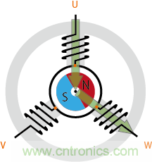 詳解無刷直流電機的原理及正確使用方法 詳解無刷直流電機的原理及正確使用方法