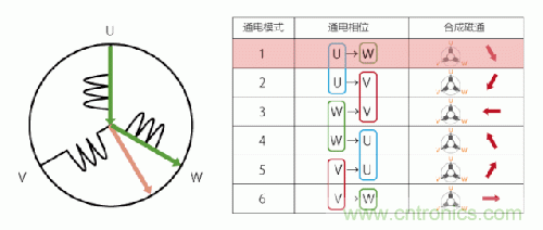 詳解無刷直流電機的原理及正確使用方法 詳解無刷直流電機的原理及正確使用方法