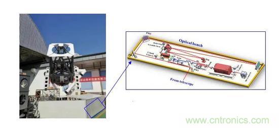 如何給太陽做&ldquo;CT&rdquo;？