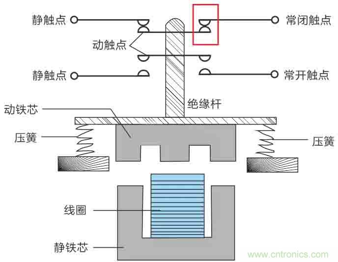 基站停電，后備電源耗盡！怎么辦？