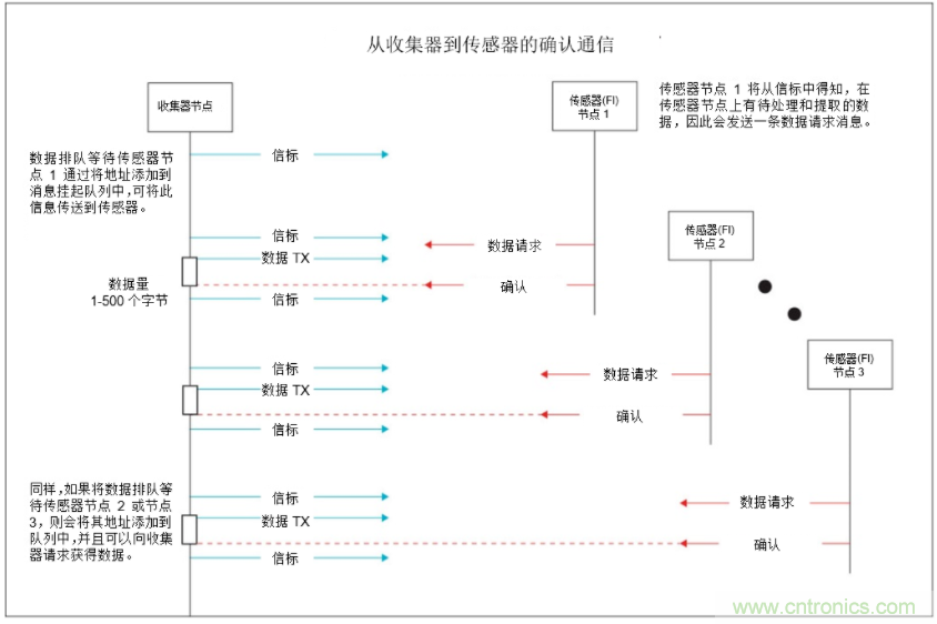 將低于1GHz連接用于電網資產監控、保護和控制的優勢