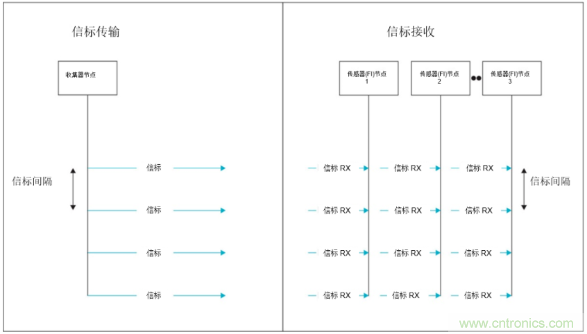 將低于1GHz連接用于電網資產監控、保護和控制的優勢