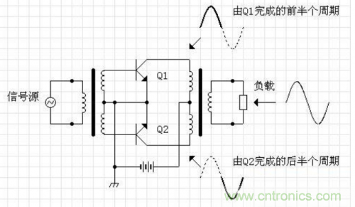 推挽放大器交越失真的成因及消除方法 推挽放大器交越失真的成因及消除方法