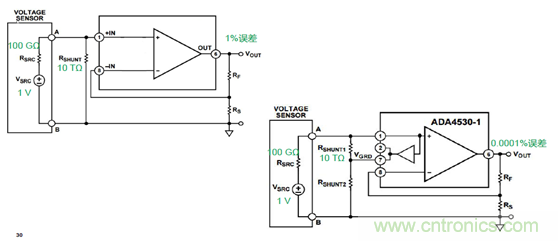 穿越電流測量的無人區(qū)&mdash;&mdash;pA等級電流測量