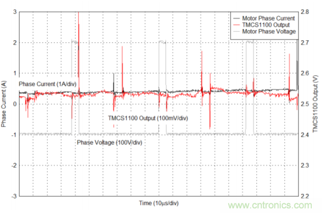 低漂移、高精度、直插式隔離磁性電機(jī)電流測(cè)量