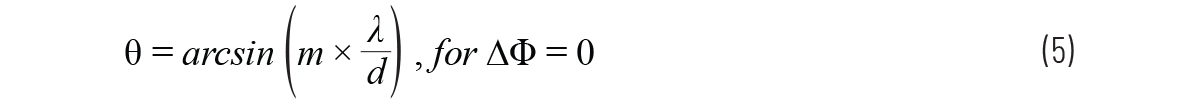 相控陣天線方向圖——第2部分:柵瓣和波束斜視