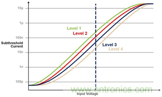 多級(jí)存儲(chǔ)器與模擬內(nèi)存內(nèi)計(jì)算完美融合，人工智能邊緣處理難題迎刃而解