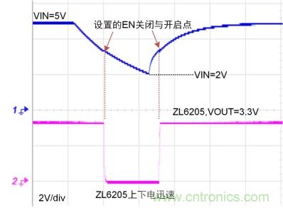 儲能電容緩慢掉電怎么辦?ZL6205為你支招 儲能電容緩慢掉電怎么辦?ZL6205為你支招