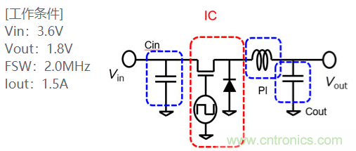 功率電感器基礎(chǔ)第1章：何謂功率電感器？工藝特點(diǎn)上的差異？