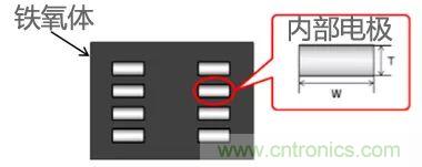 功率電感器基礎(chǔ)第1章：何謂功率電感器？工藝特點(diǎn)上的差異？
