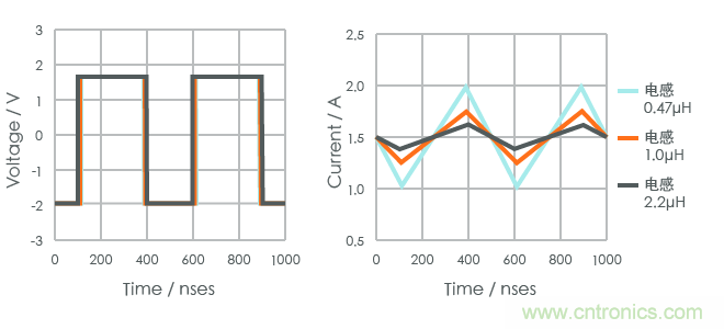 功率電感器基礎第1章:何謂功率電感器?工藝特點上的差異? 功率電感器基礎第1章:何謂功率電感器?工藝特點上的差異?
