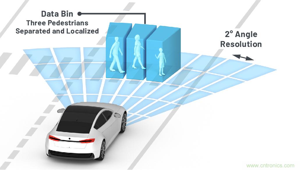 從ADAS到驅動器更換&mdash;&mdash;實際雷達性能是否足夠好？