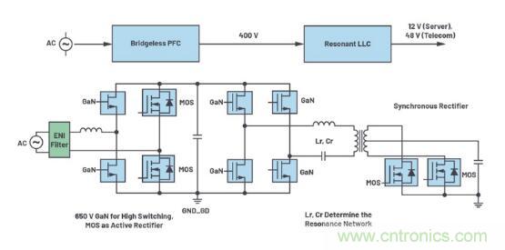 如何激發(fā)GaN&ldquo;潛能&rdquo;？想知道的看這里來