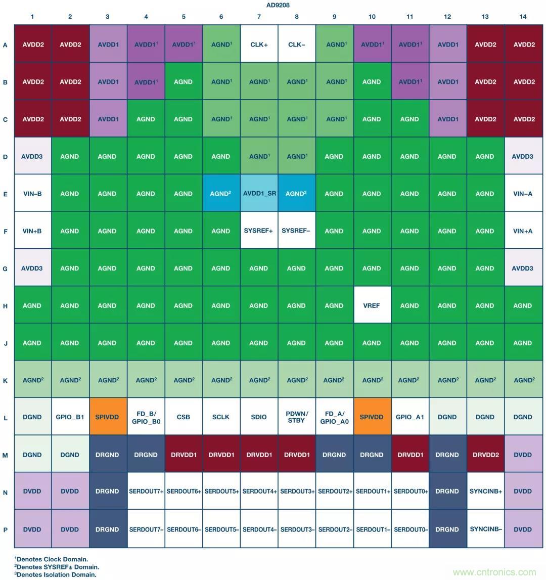 高速 ADC 咋有這么多不同的電源軌和電源域呢？