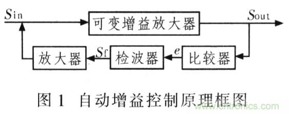 如何通過(guò)可變?cè)鲆娣糯笃鱈MH6505實(shí)現(xiàn)AGC電路設(shè)計(jì)？