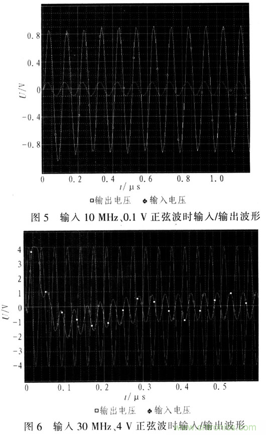 如何通過(guò)可變?cè)鲆娣糯笃鱈MH6505實(shí)現(xiàn)AGC電路設(shè)計(jì)？
