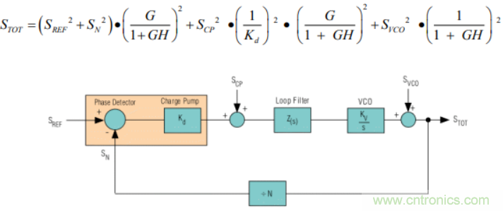 絕對干貨！PLL應(yīng)用的常見問題及解決方法