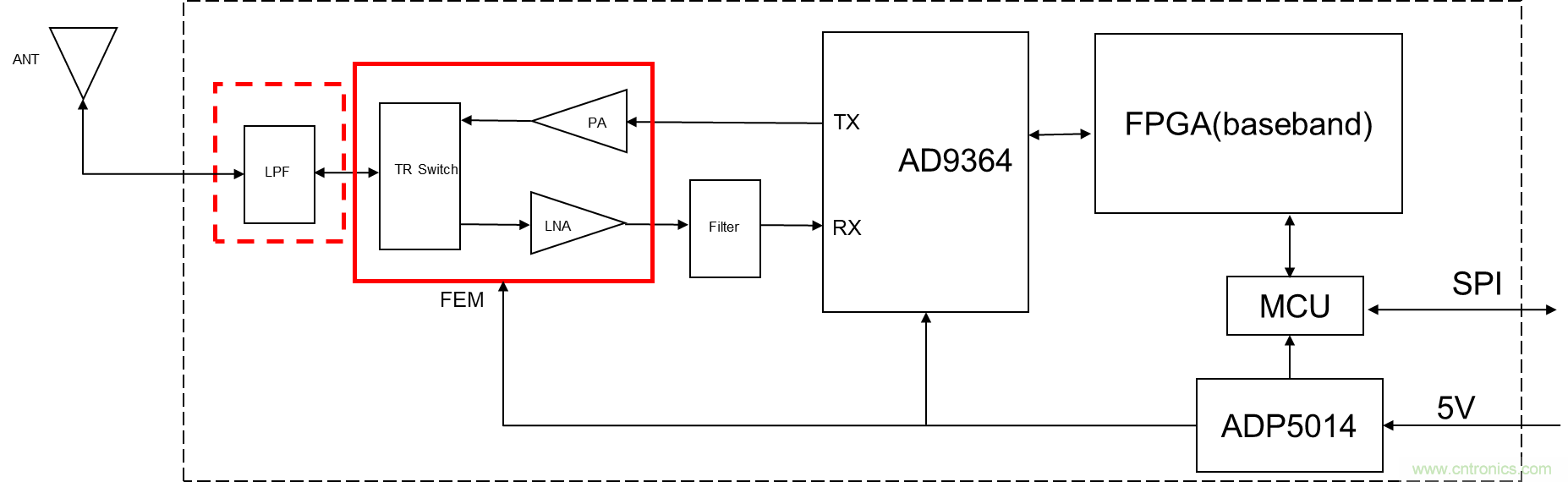安裝率近100%、2億+的汽車(chē)ETC基礎(chǔ)資源，如何撐起智慧交通與智慧城市的想象？