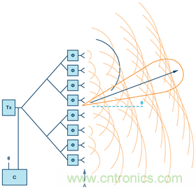 安裝率近100%、2億+的汽車(chē)ETC基礎(chǔ)資源，如何撐起智慧交通與智慧城市的想象？