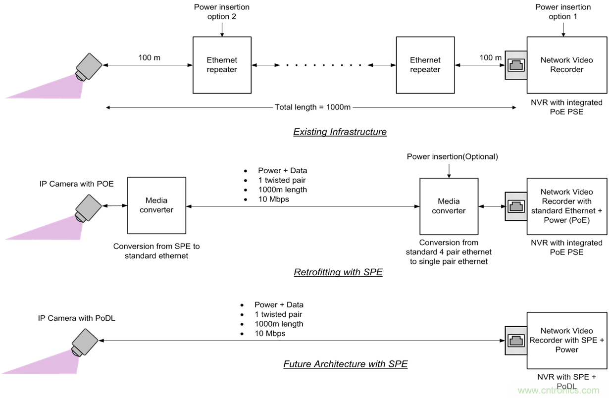 想要實現樓宇自動化？從單對以太網入手