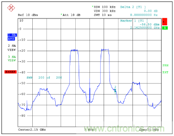 如何調節MAX2009/MAX2010 RF預失真器來優化系統性能？