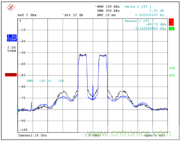 如何調節MAX2009/MAX2010 RF預失真器來優化系統性能？