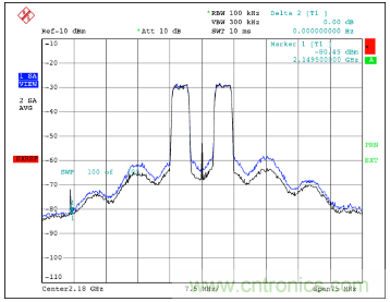 如何調節MAX2009/MAX2010 RF預失真器來優化系統性能？