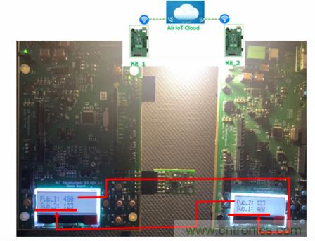 賦能未來智能家居及建筑、工業(yè)物聯(lián)網(wǎng)、資產(chǎn)監(jiān)控、智慧醫(yī)療的物聯(lián)網(wǎng)創(chuàng)新方案