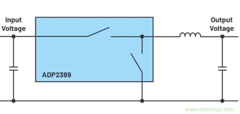 咱們來聊聊占空比的最小限制!
