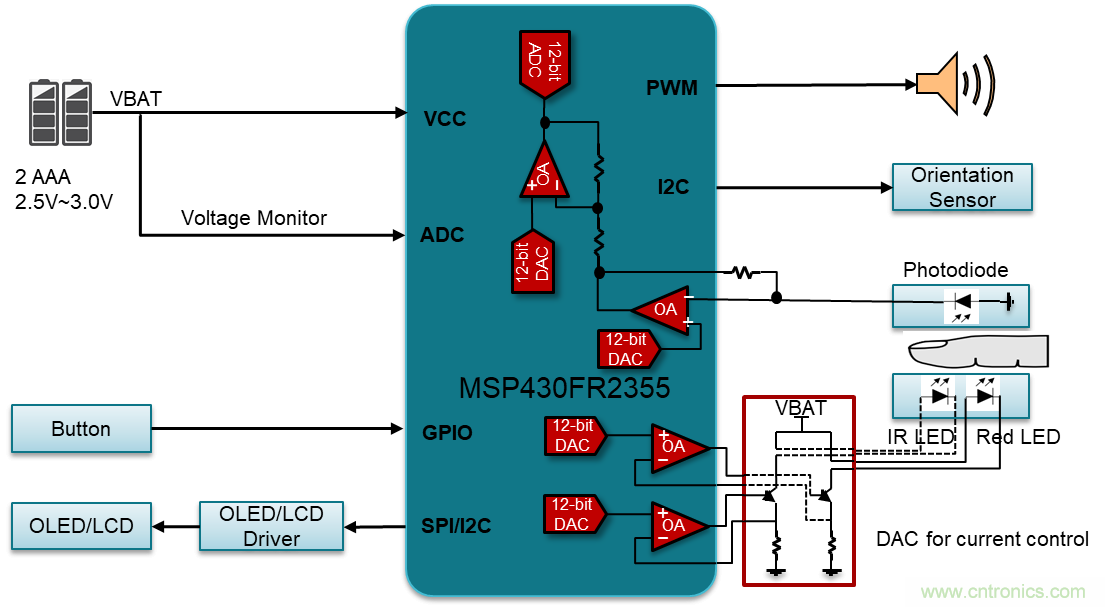 如何快速設計脈搏血氧儀？