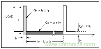 利用超低電流、脈沖頻率調制DC-DC轉換器降低待機功耗 利用超低電流、脈沖頻率調制DC-DC轉換器降低待機功耗
