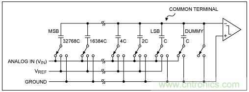 逐次逼近寄存器型ADC與其它類型ADC的架構有何區別？
