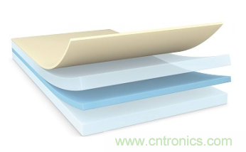 降低碳足跡,助力電子設(shè)備環(huán)保可持續(xù)——德莎生物基環(huán)保雙面膠帶隆重上市 降低碳足跡,助力電子設(shè)備環(huán)保可持續(xù)——德莎生物基環(huán)保雙面膠帶隆重上市