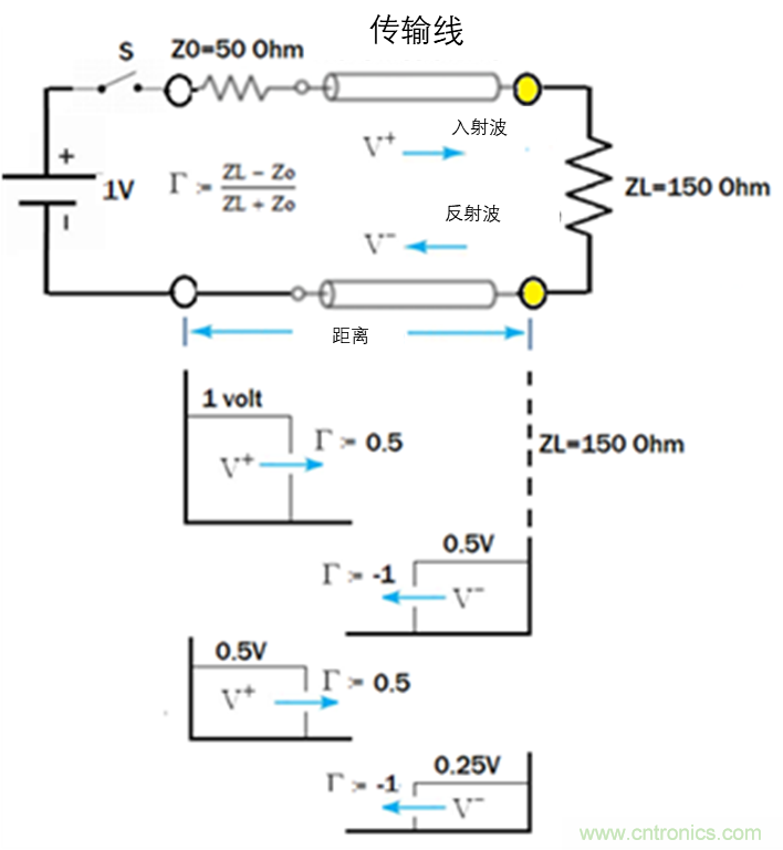 現場應用首席工程師給你講解:”信號完整性“