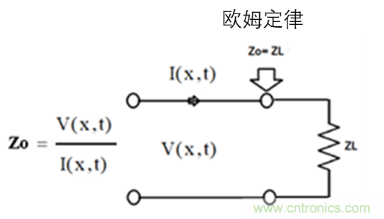現場應用首席工程師給你講解:”信號完整性“