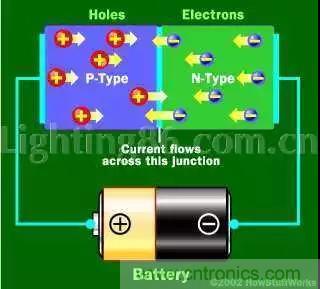什么是二極管？半導體材料電子移動是如何導致其發光的？