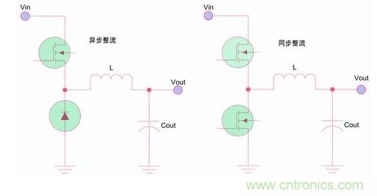 如何區(qū)分降壓轉(zhuǎn)換器的集成開(kāi)關(guān)和外部開(kāi)關(guān)優(yōu)勢(shì)? 如何區(qū)分降壓轉(zhuǎn)換器的集成開(kāi)關(guān)和外部開(kāi)關(guān)優(yōu)勢(shì)?