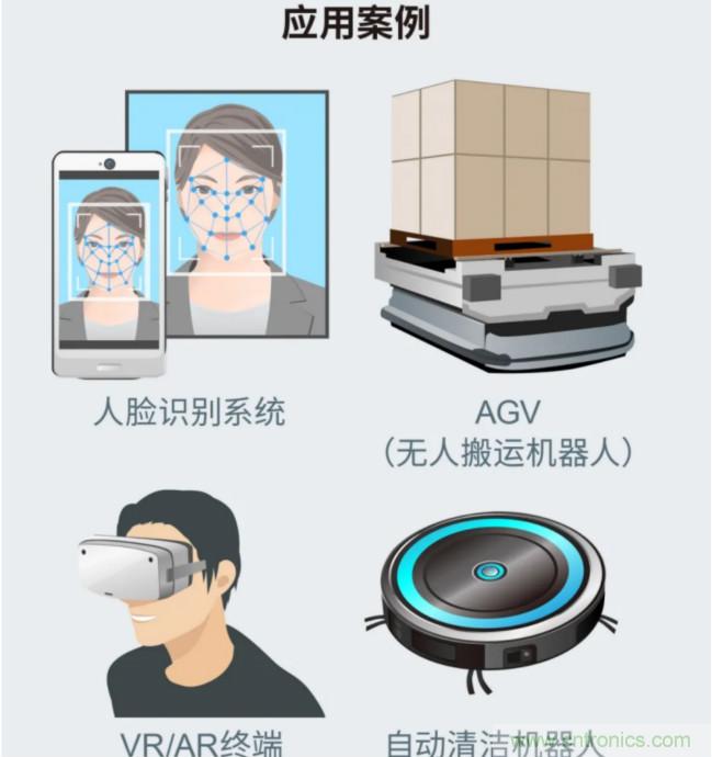 一體化封裝,VCSEL的輸出功率更高