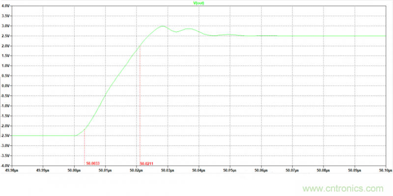 壓擺率為何會導致放大器輸出信號失真? 壓擺率為何會導致放大器輸出信號失真?