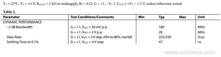 壓擺率為何會導致放大器輸出信號失真? 壓擺率為何會導致放大器輸出信號失真?