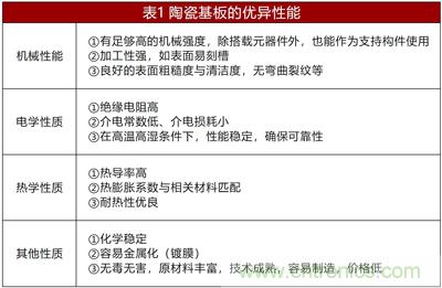 另辟蹊徑淺談電阻技術之陶瓷基板篇